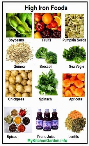 Nutrients and Wound Healing Nutrients: Essential to support health, skin integrity, and pressure injury healing Vitamins and Minerals: Iron Iron is essential for improving tissue perfusion