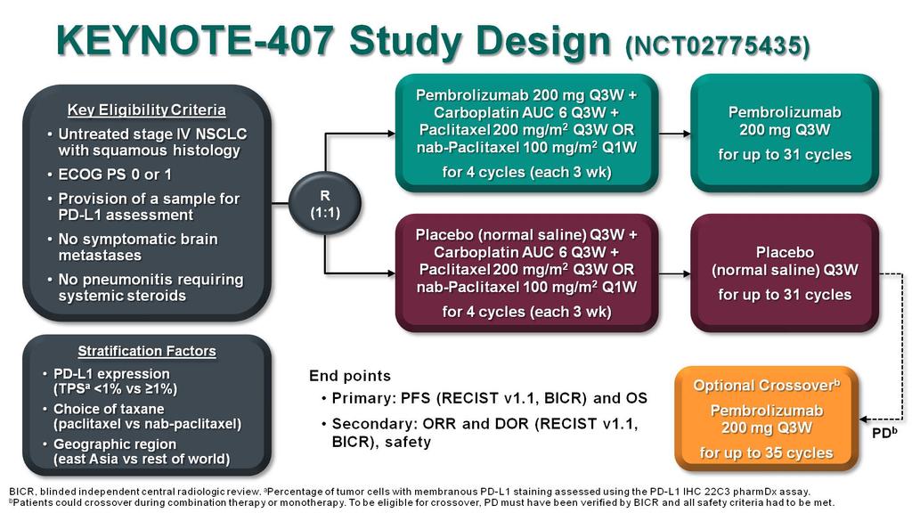 KEYNOTE-407 Study Design (NCT02775435)