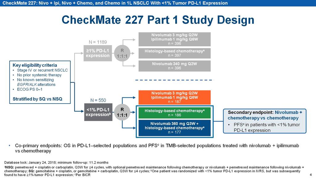 <br />CheckMate 227 Part 1 Study Design