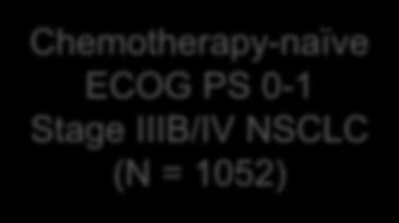 NSCLC Study Design Chemotherapy-naïve ECOG PS 0-1