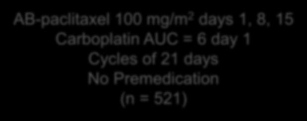 AB-paclitaxel 100 mg/m 2 days 1, 8, 15 Carboplatin AUC