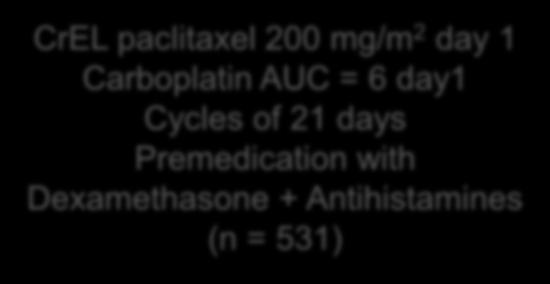Dexamethasone + Antihistamines (n = 531) Socinski MA