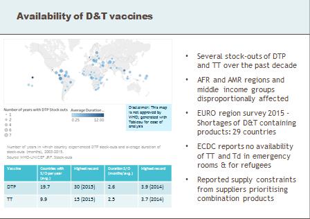 2015 2016 2017 AMR WPR SEAR EUR EMR AFR D&T Advisory Group: Review of availability of D&T vaccines in the context of new policy recommendations V3P Country fact sheet
