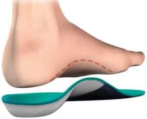 Orthotics o Effective: if dysfunctional biomechanics are a cause Rest from offending activities o Effective: allows the fascia to heal o Offending activities include