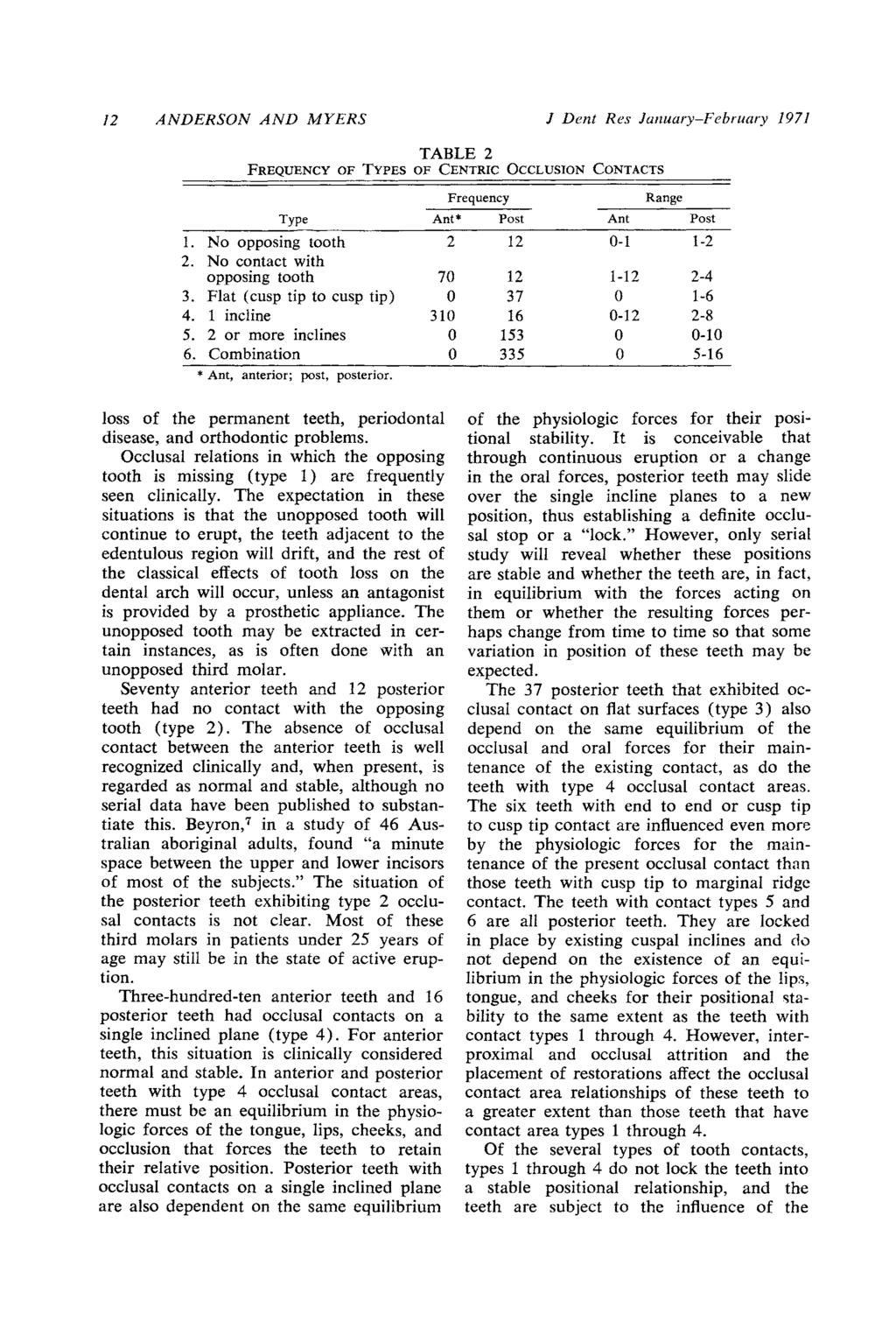 12 ANDERSON AND MYERS TABLE 2 FREQUENCY OF TYPES OF CENTRIC OCCLUSION CONTACTS J Dent Res January-February 1971 Frequency Range Type Ant* Post Ant Post 1. No opposing tooth 2 12-1 1-2 2.