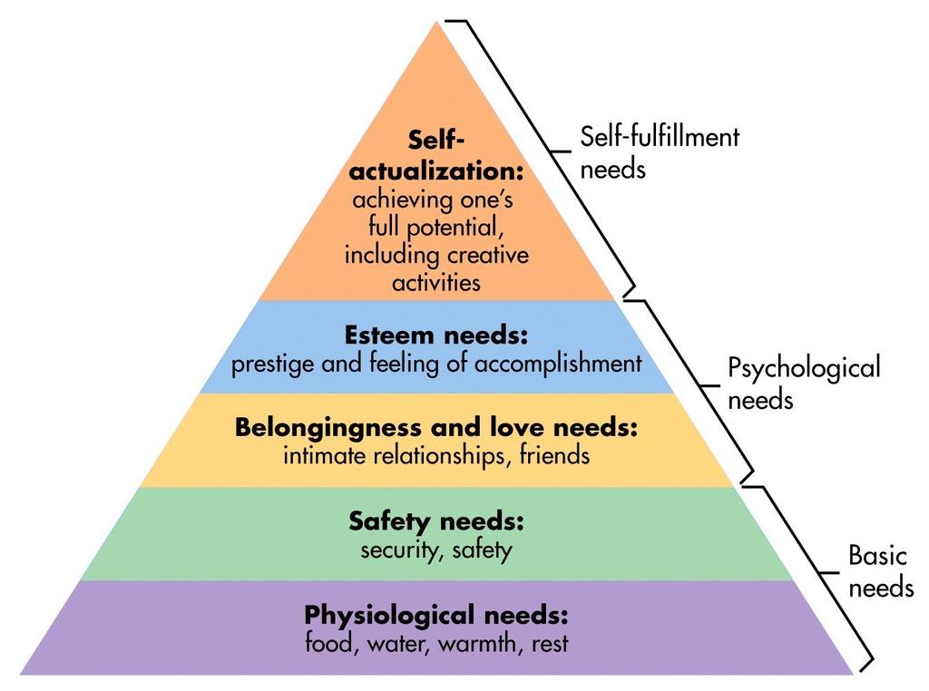 6. Carl Rogers and Humanistic Psychologists Rejected the definition of psychology that was current in the 1960s. Rogers and Abraham Maslow found Freudian psychology and behaviorism too limiting.