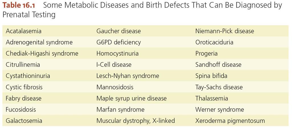 Diseases and Birth Defects that can be