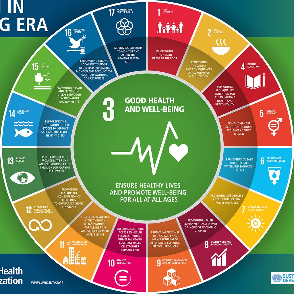 The health goal (SDG 3) is broad: Ensure healthy lives and promote well-being for all at all ages.