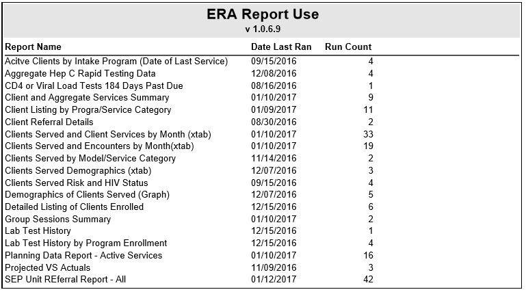 It is important for agencies to run reports available in ERA to verify that the data in the RCMR is accurate and up-to-date.