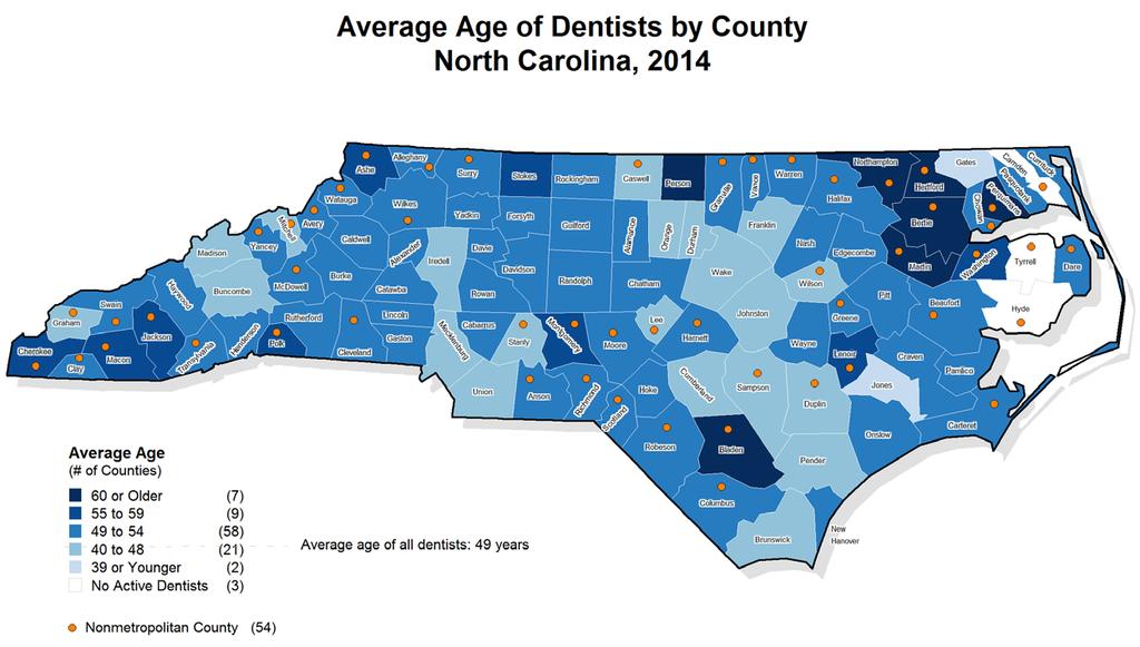 Rural, contiguous counties with older dentists are a concern Source: North Carolina Health Professions Data System, with data derived from the North Carolina State Board of Dental Examiners, 2014.