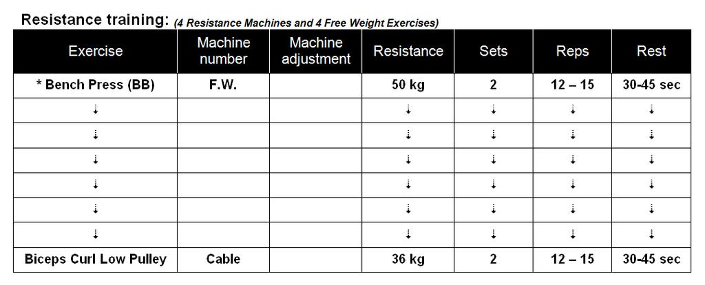 Resistant Training In this section, you MUST include 4 Resistance Training Machines and 4 Free Weight Exercises, therefore a