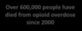 Massive Increase in Opioid Deaths in United States Over