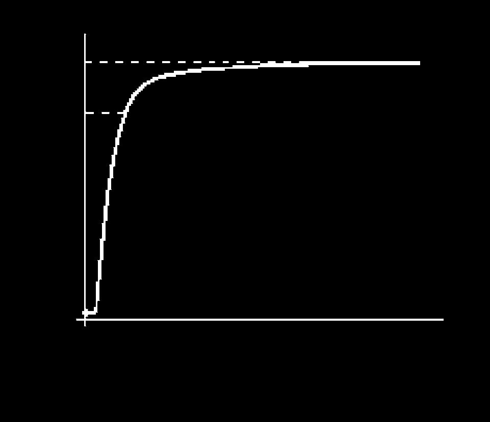 Volume-type devices generate volumetime curves (Fig. 1a) and flow-type devices generate flowvolume curves (Fig. 1b). Newer flow-type spirometers can produce both types of curve. Measurements.