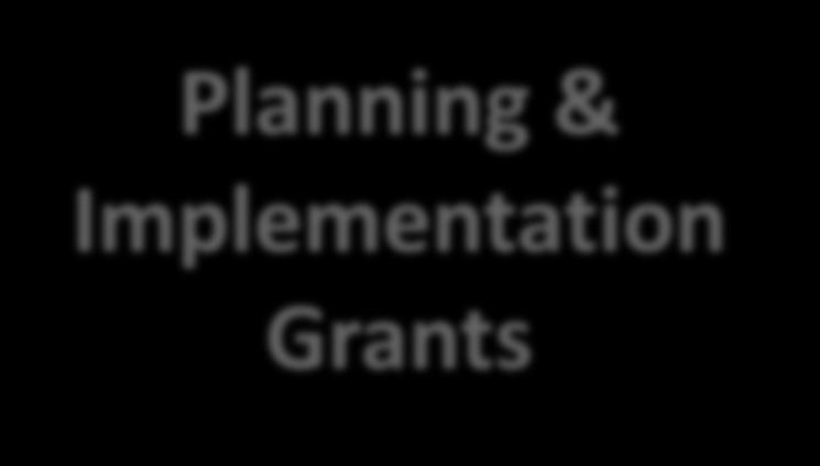 Planning Operational Law Enforcement Planning & Implementation Grants Court-based