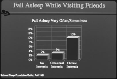 Sense of Humor in Sleep Deprivation