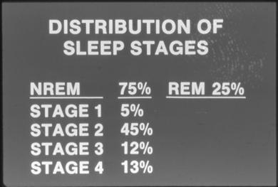 There are 5 different stages of sleep Non-REM Sleep stage 1