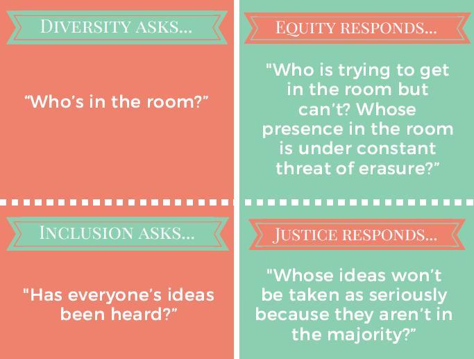 DIVERSITY, INCLUSION, EQUITY, AND JUSTICE Adapted from the article "Colleges need a language