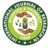 Research Article www.ijrap.net ALCOHOLIC EXTRACTION AND PHYTO-CHEMICAL EVALUATION OF CHAKRAMARDA SEEDS (CASSIA TORA LINN.