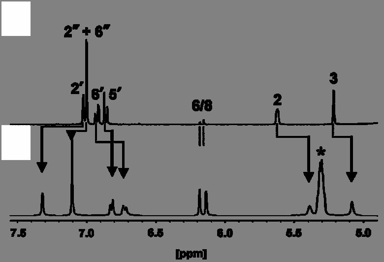 1 H NMR spectra (ECg) 1 H