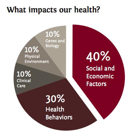 Creating the Framework for Change Health- The World Health Organization defines health as- a state of complete physical, social and mental well-being, and not merely the absence of disease or