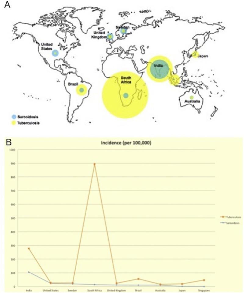 Epidemiologic distribution of