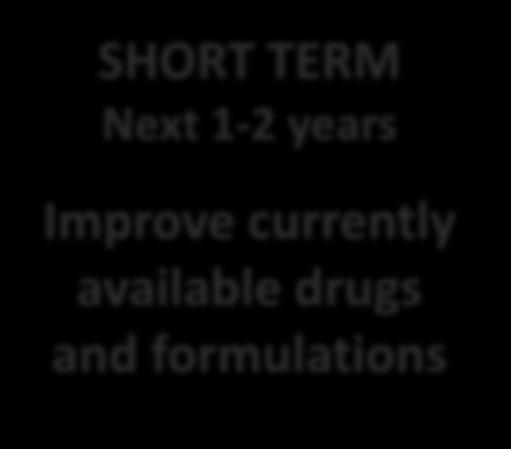 Perspectives on ARV drug optimization SHORT TERM Next 1-2 years Improve currently