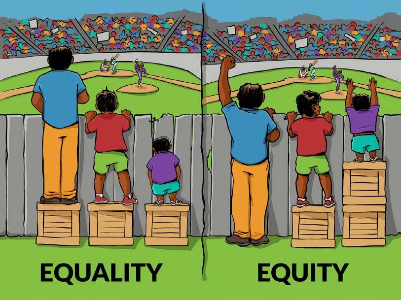 Clarification: Equity vs equality Equality = providing