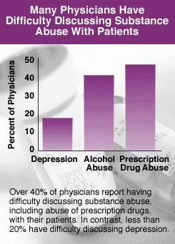 Preventing prescription drug abuse/misuse Increasing the role of the physician Prescription drug abuse prevention is a is an important part of patient care.