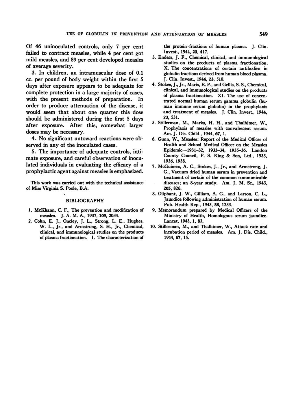USE OF GLOBULIN IN PREVENTION AND ATTENUATION OF MEASLES Of 46 uninoculted controls, only 7 per cent filed to contrct mesles, while 4 per cent got mild mesles, nd 89 per cent developed mesles of