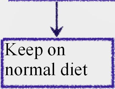 normal diet No