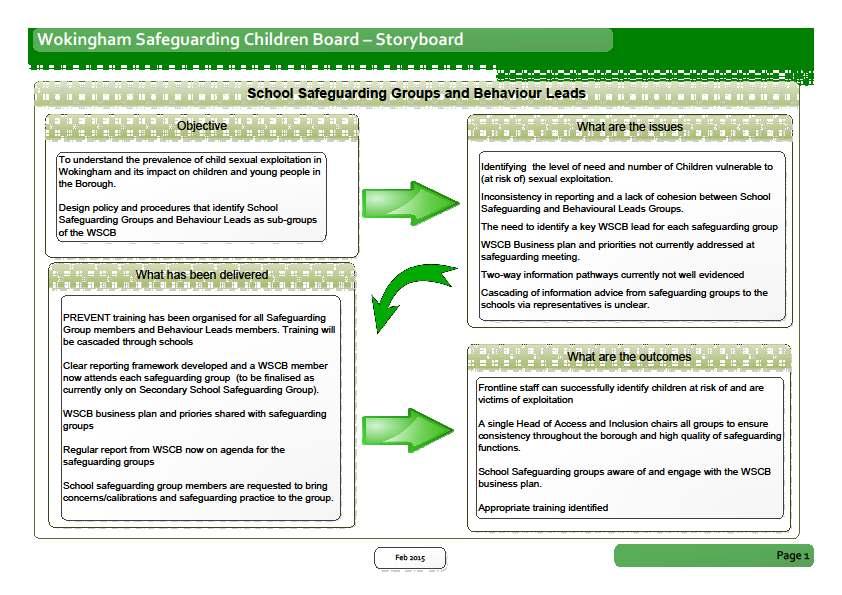 An example of good practice was ensuring schools were engaged in the CSE agenda by setting up a Schools Safeguarding Group as a Sub Group of the WSCB which is set out in the storyboard below.