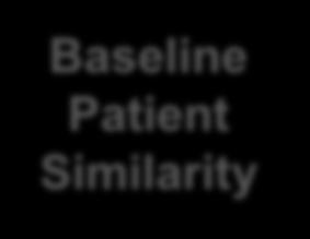 feature Representation Feature selection API Baseline Patient
