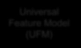 Predictive Modeling Pipeline training Structured EHR Feature extraction Universal Feature Model (UFM)