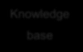 Method for combining knowledge- and data- driven risk factors 1 Knowledge base Risk factor gathering Knowledge risk factors