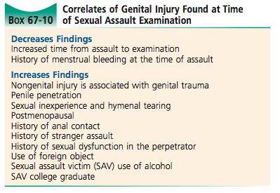 Be careful not to imply that the victim should have resisted/was complicit Multiple assailants -> increased violence of attack [3] What is the prevalence of mental illness in sexual assault patients?