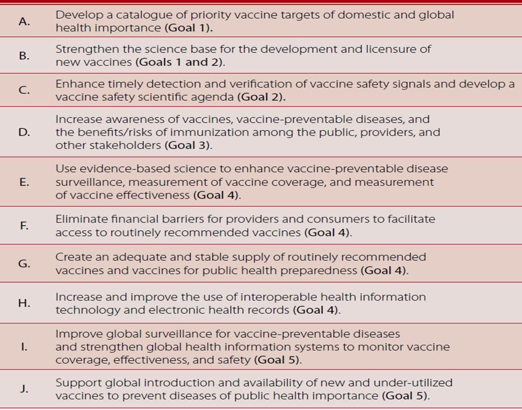 National Vaccine Plan:
