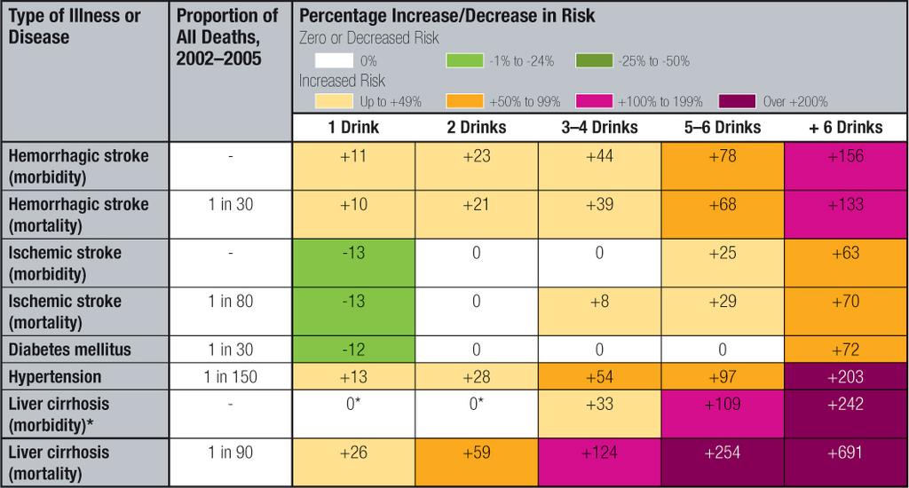 Risk of Premature Death (males) Rehm, Kehoe, Taylor, & Patra (2009).