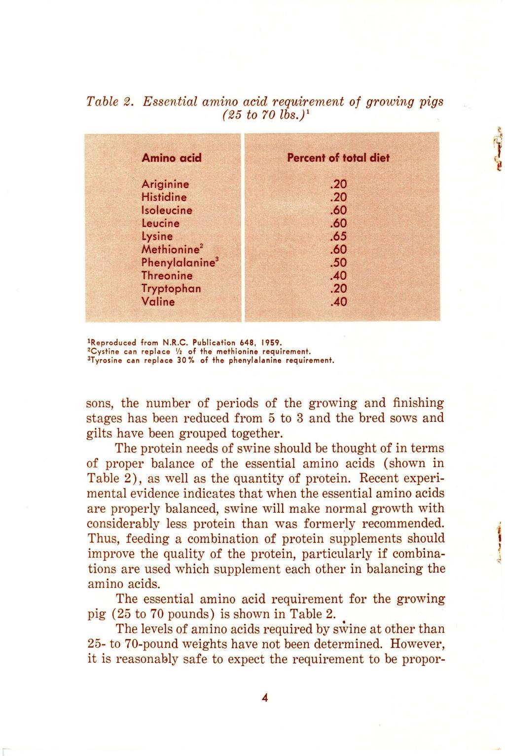 Table 2. Essential amino acid requirement of growing pigs (25 to 70 lbs.