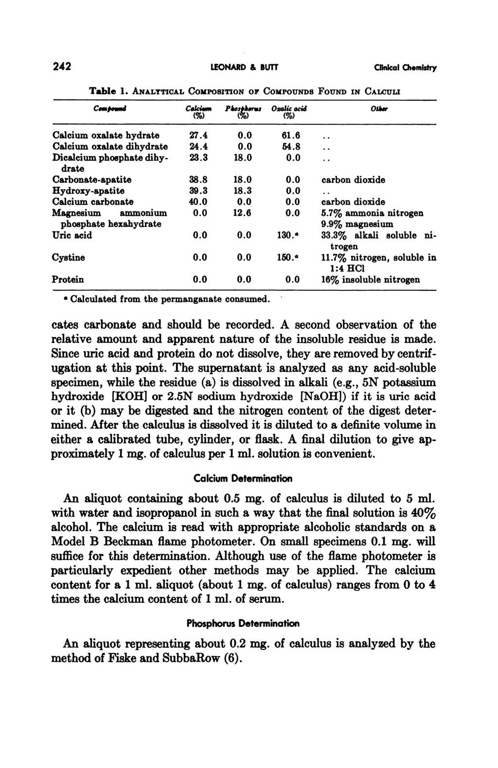 242 LEONARD & BUTT Clinical Chemistry Table 1. ANAL TTICA L COMPOSITION OF COMPOUNDS FOUND IN CAIcuLI Compou,d Ccjci,,m Phosphorus ( 5,) Oxalic acid Other Calcium oxalate hydrate 27.4 0.0 61