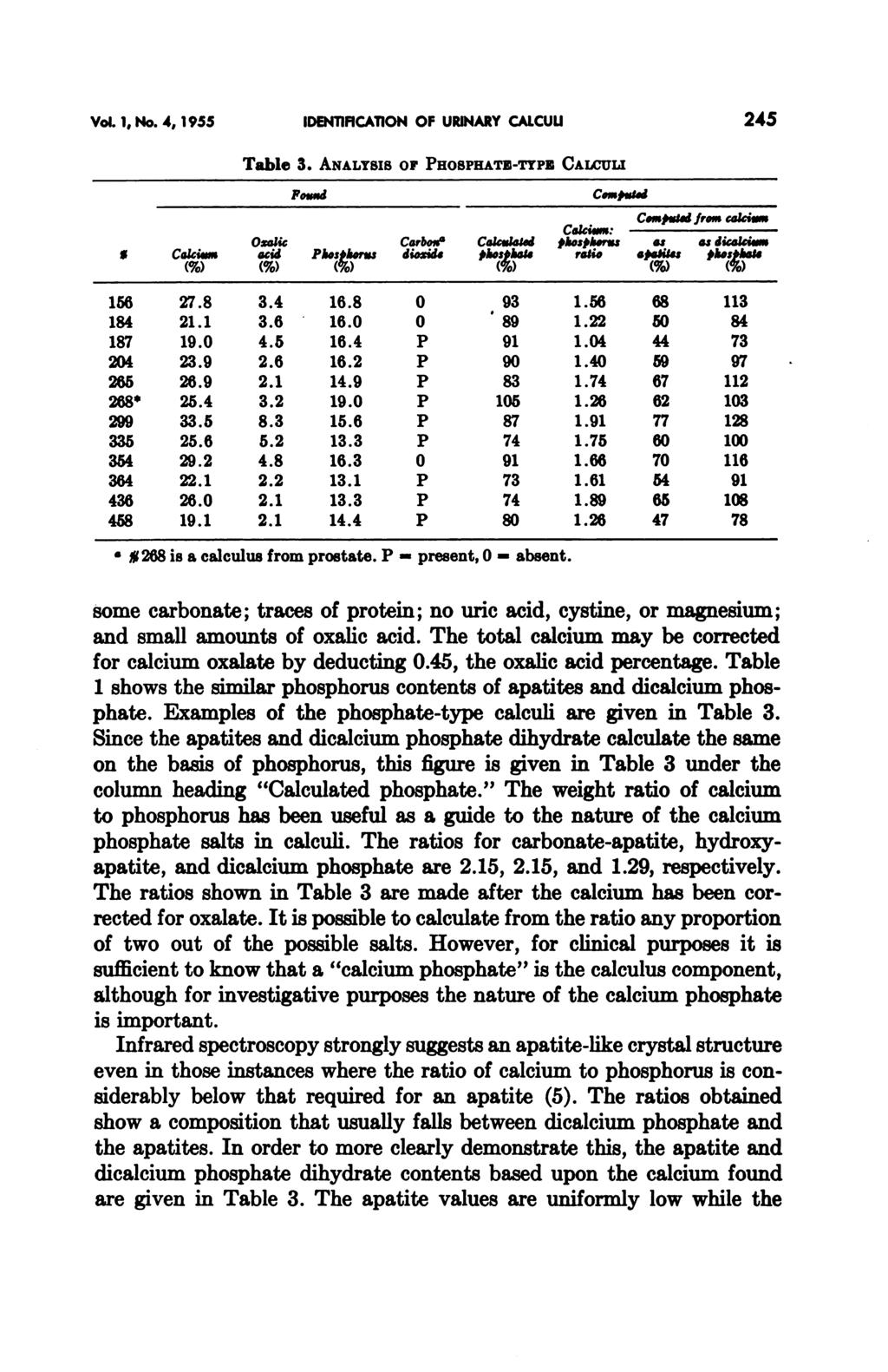 Vol. 1, No. 4, 1955 IDENTIFICATION OF URINARY CALCULI 245 Table 3.
