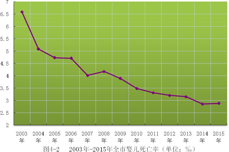 2015 Qingdao infant mortality2.