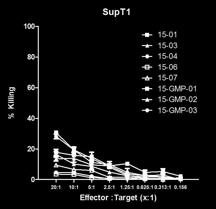 Figure S4. Negative control for cytotoxicity assay.