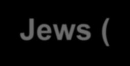 The Israeli population 2015 8,134,500 inhabitants Jews