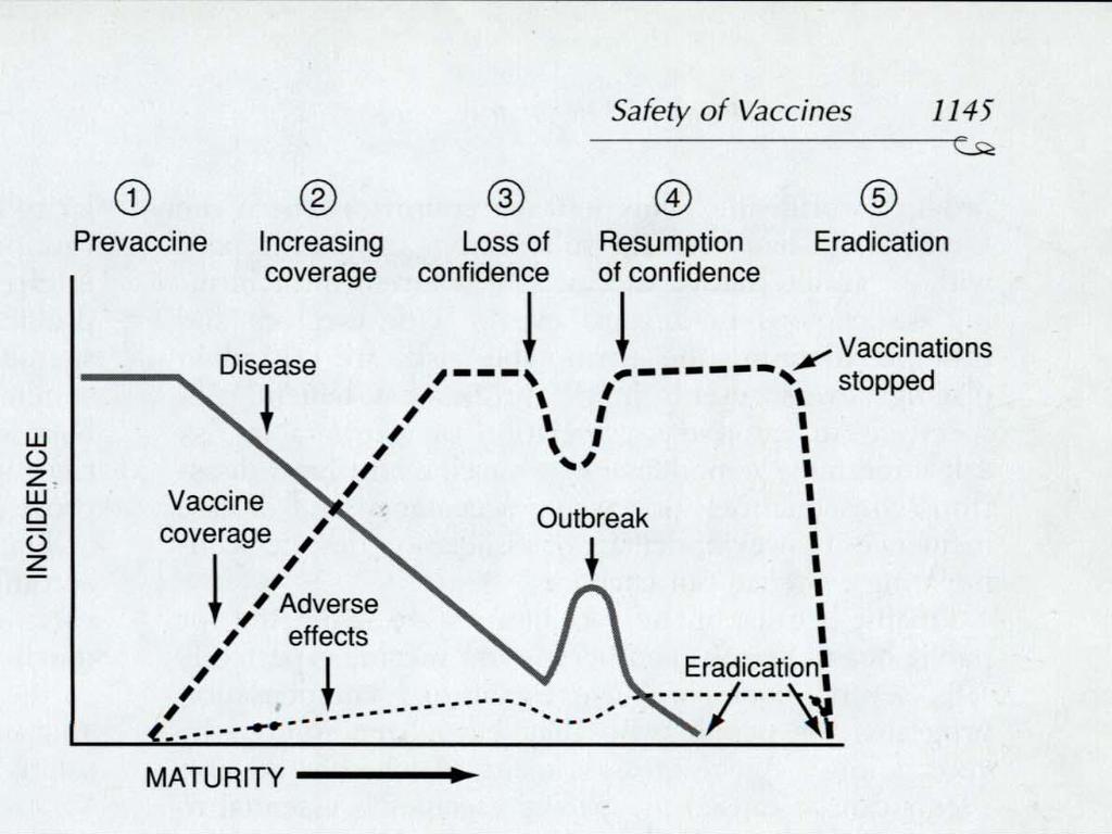 Vaccines.