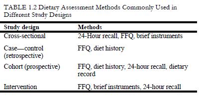 Concerns about nutrition observational studies Measurement: Errors and biases in dietary assessments Confounding Terminology: no generally agreed upon definitions for some foods, drinks, and dietary