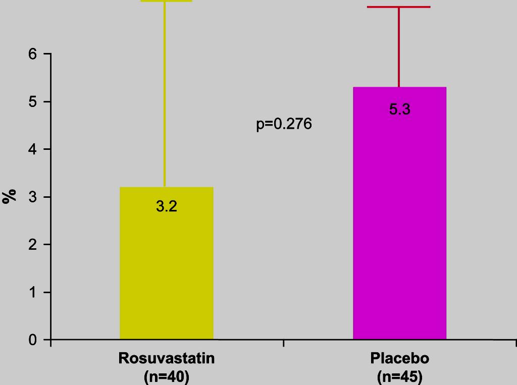 Effect of Rosuvastatin in HF: Henry Krum et al: EF by RNV No effect on any biomarker Journal of Cardiac