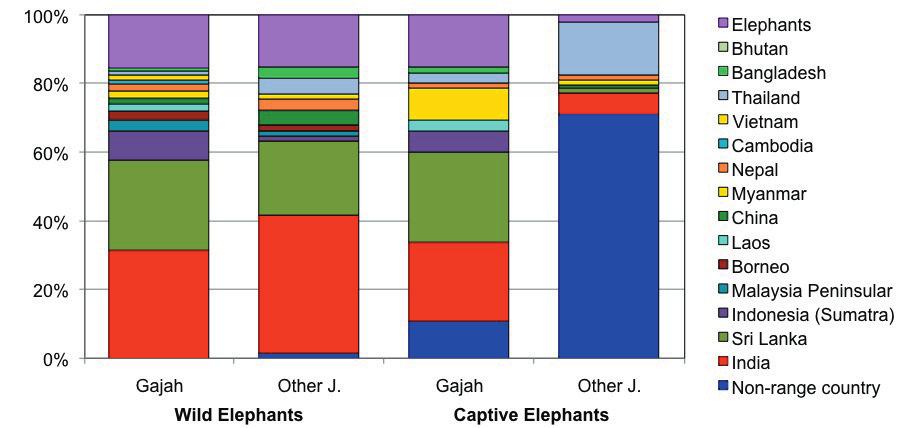 Figure 6. Locations of wild and captive study elephants used in Gajah and other journals. Discussion Gajah is intended to reach a readership united by their interest in Asian elephants.