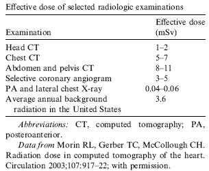 Radiation dose from various