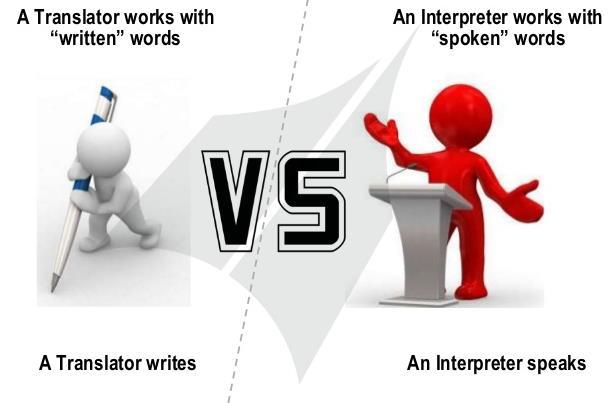 Interpretation and Translation Services Interpretation is the use of spoken or signed language to facilitate