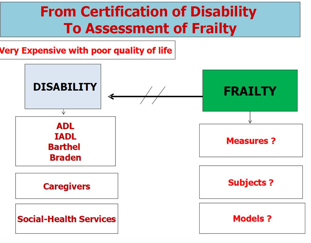 From Certification of Disability to Assessment